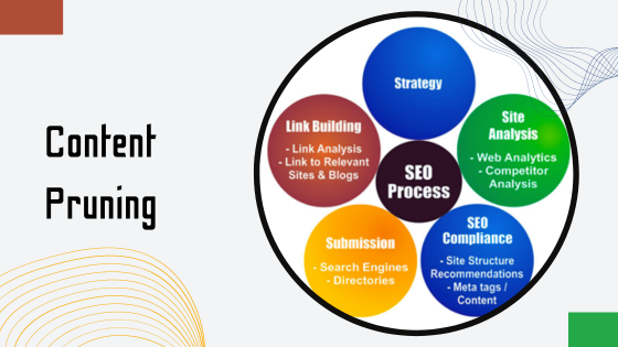 Content Pruning in SEO: A Smart Strategy for Website Growth